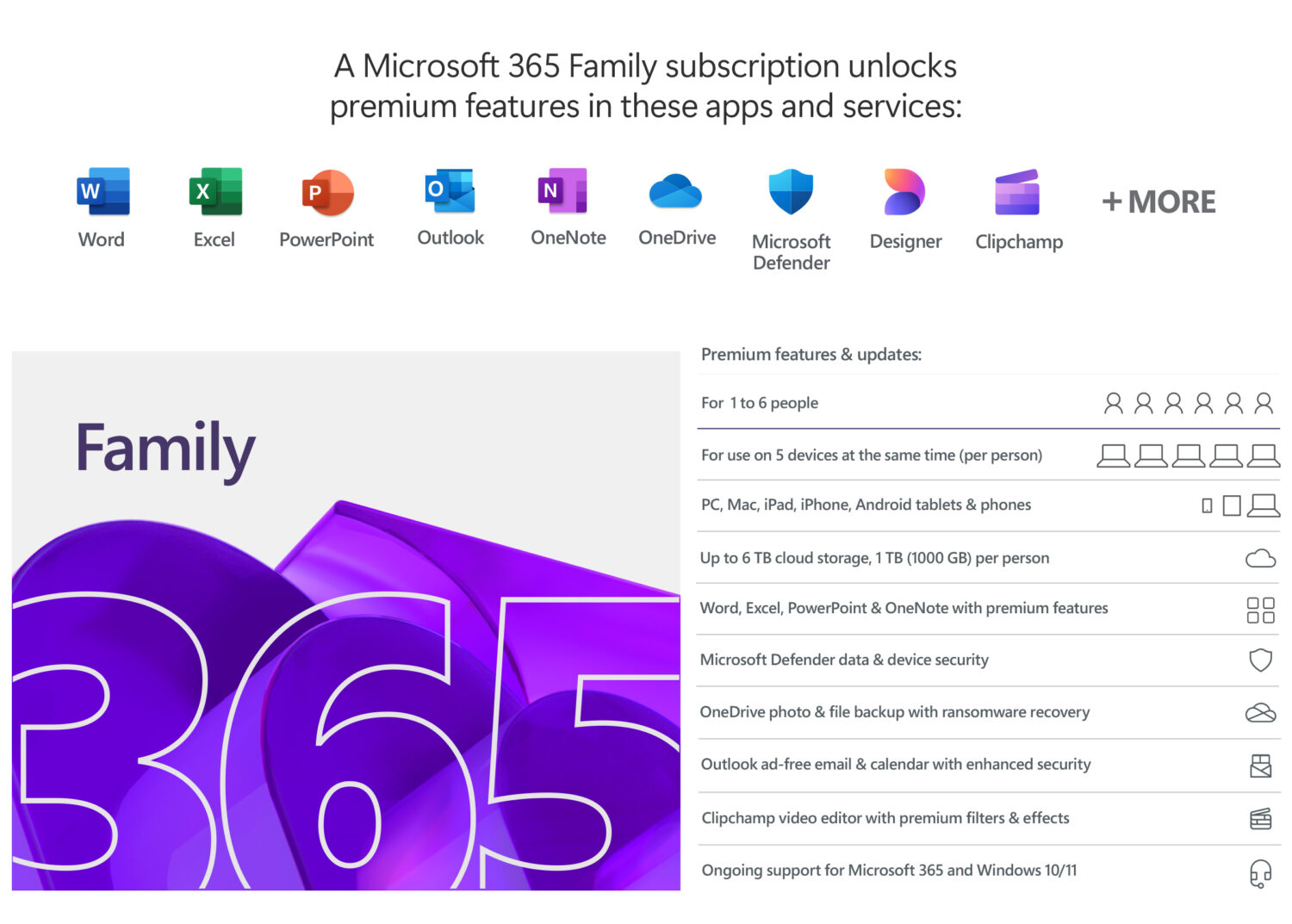 Microsoft | M365 Family | 6GQ-00092 | ESD | 1-6 PCs/Macs user(s) | License term 1 year(s) | All Languages